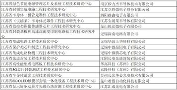 创新引擎再添动力 江苏新晋省级工程技术研究中心盘点