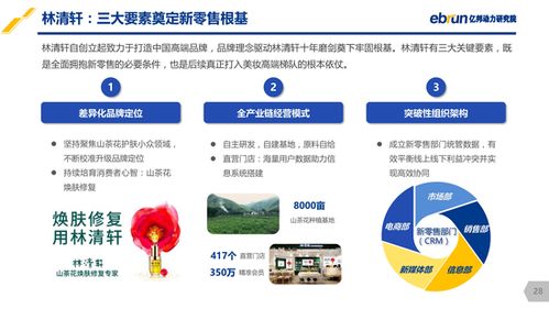 亿邦动力研究院 中国美妆新零售研究报告