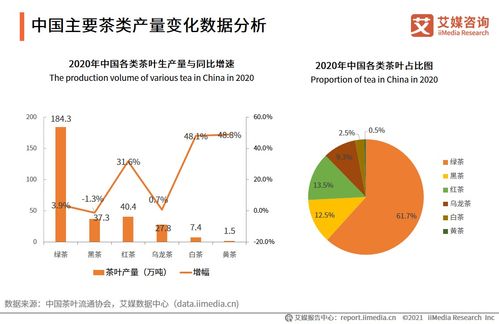 2021全球茶叶产业运行大数据与中国茶业创新发展趋势研究报告 工程与技术研究视角