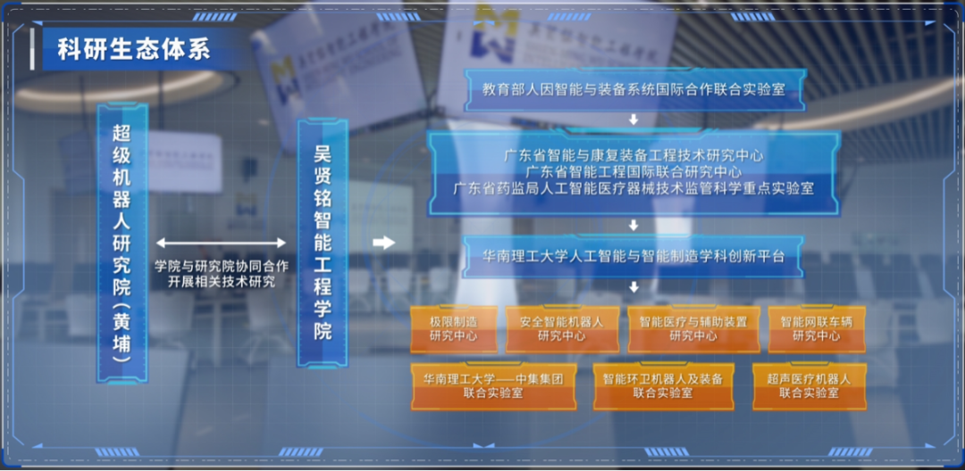 华南理工大学吴贤铭智能工程学院诚邀全球英才加盟 工程和技术研究与试验发展